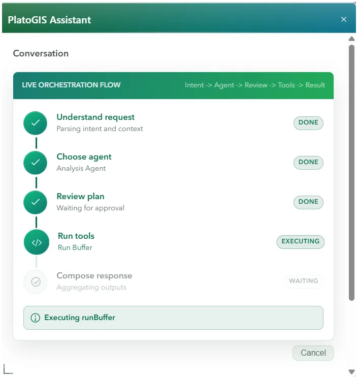 Plato GIS AI assistant found and runs a geospatial tool.